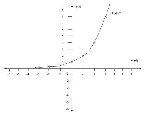 Graphical Function Form 3 的图像结果