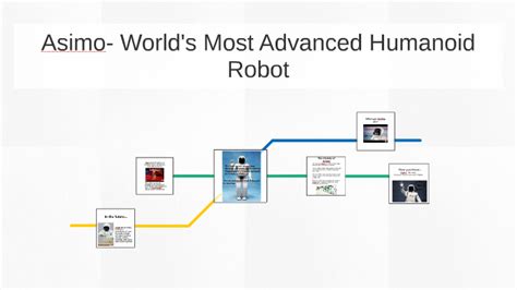 Asimo Most Advanced Robot 的图像结果