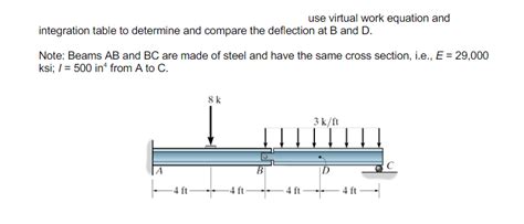 Virtual Work Integration Table 的图像结果