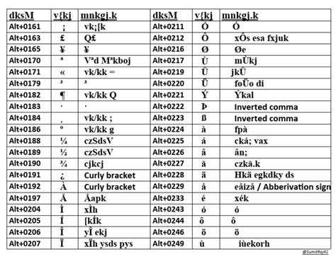 Image result for Codealtafcode