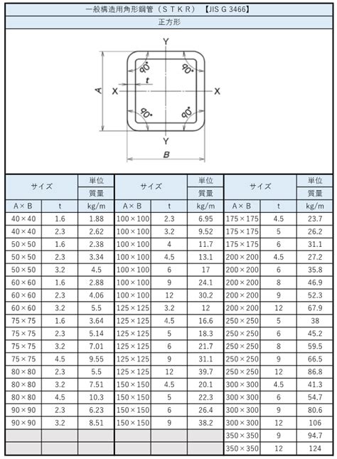Image result for Linear Programming Optimization Excel File Template
