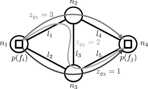 Split Gate Stream 的图像结果