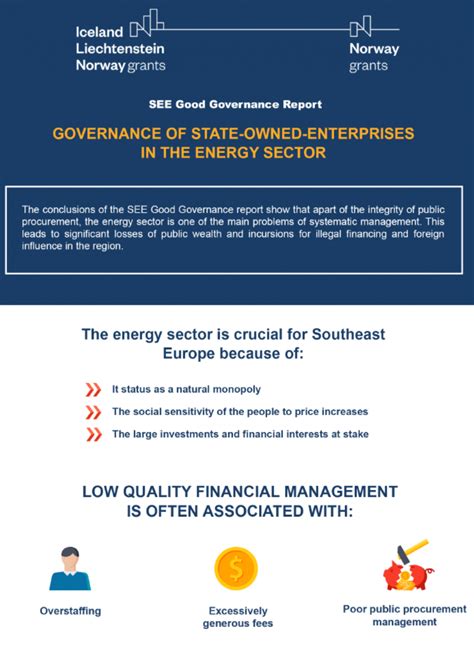 Infographic: Governance of State-Owned Enterprises in the Energy Sector - IDSCS - employees of state owned enterprises