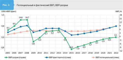 Динамика ВВП Украины | Z-Украина