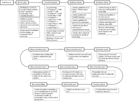 SLR Testing 的图像结果