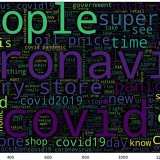 Image result for Word Cloud After Text Preprocessing in Python