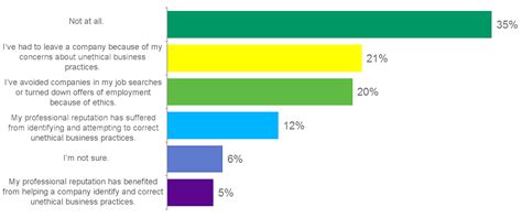 Ethical Concern Examples 的图像结果