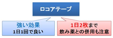 Image result for CSS Toggle Button Example Components