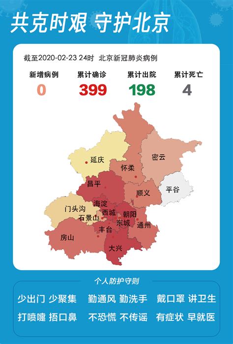 北京确诊病例再次“零增长”！累计确诊399例，死亡4例 | 北晚新视觉