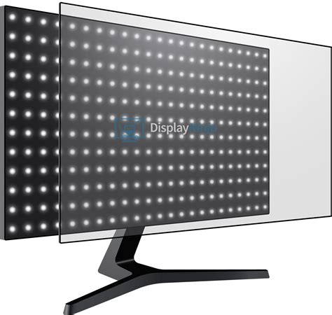 Mini LED 的图像结果