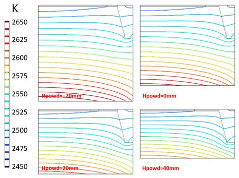 Design and Optimization of Thermal Field for PVT Method 8-Inch SiC ...