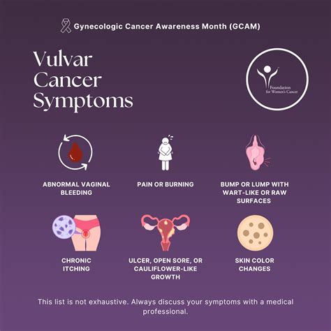 Vulvar Cancer Early Signs