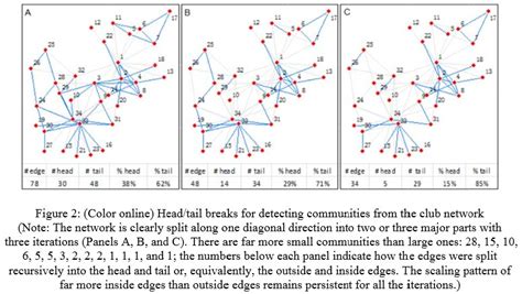 Image result for Computer Network Theory Question