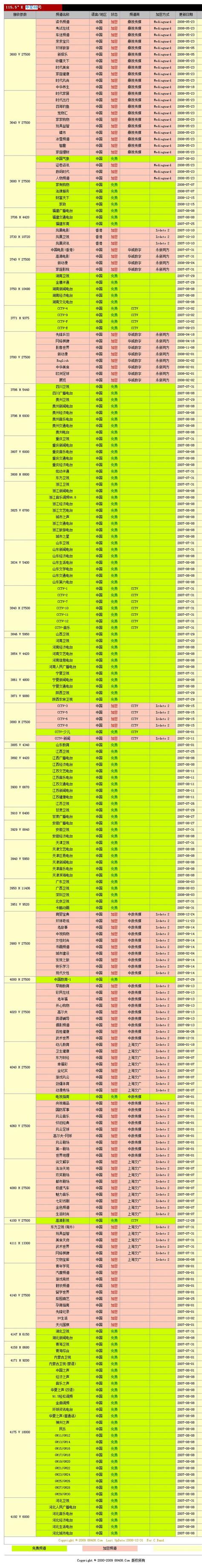 中星6B卫星与鑫诺3号电视节目列表-搜狐数码