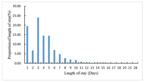 Analyzing the Spatio-Temporal Distribution and Network Structure of ...