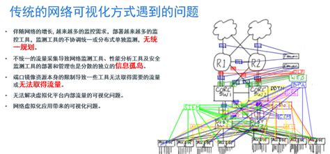 网络可视化解决方案 - 上海亚安信息技术有限公司