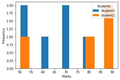 Image result for Python Plot Example Pandas DataColumn Distribution