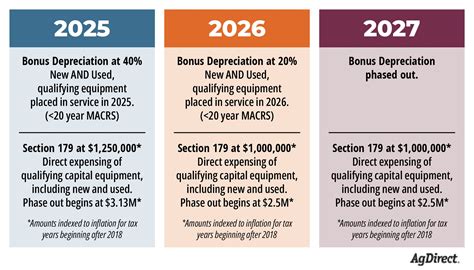 Section 179 & bonus depreciation — what you need to know in 2025 ...