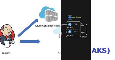 Image result for Azure Projects