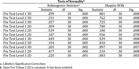 Image result for Normal Distribution Sampling Test