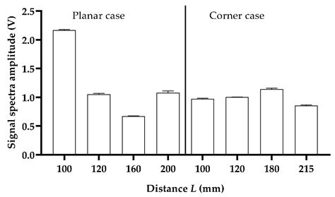 Analysis of Ultrasound Signal on Reflection from a Sharp Corner Surface ...