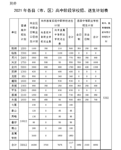 2021年广西桂林高中阶段学校招生计划任务的通知
