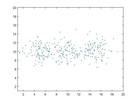 Image result for Normal Distribution Box Plot MATLAB