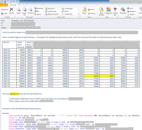 Email Data 的图像结果