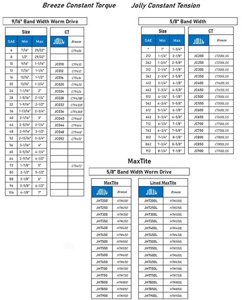 Hose Clamp Sizing Chart at Sam Vanthoff blog