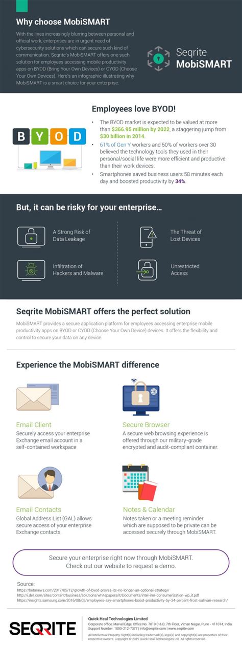 [INFOGRAPHIC] Waarom kiezen voor Seqrite MobiSMART? | Seqrite