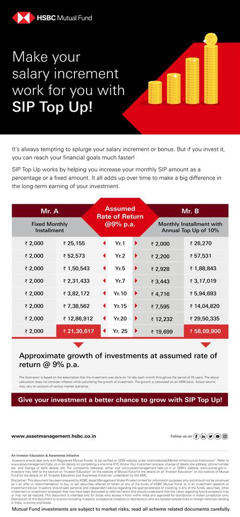 Educational infographics