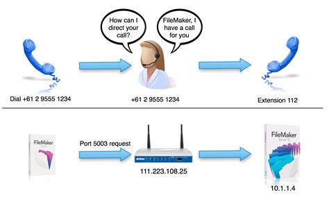 Image result for What Is FileMaker Pro