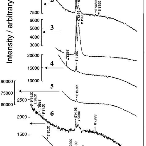 Image result for Labeled Emerald Spectrum Spectroscope