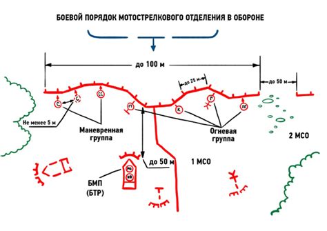 Отделение в обороне схема | Obrezka.com