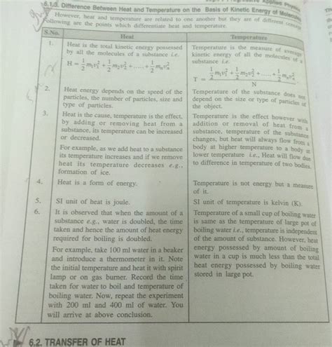 6.1.3. Difference Between Heat and Temperature on the Basis of Kinetic En..