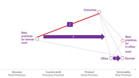 Making remote work work