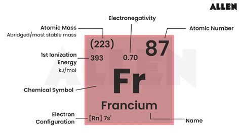 Francium: Properties, Uses and FAQs