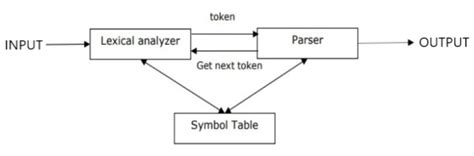Natural Language Processing (NLP): Empowering Machines to Understand ...