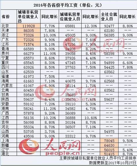 2023年邯郸最新平均工资标准,邯郸人均平均工资数据分析