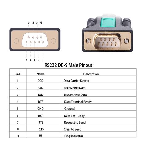 Standard DB9 Pinout RS232 Explained: Easy Guide