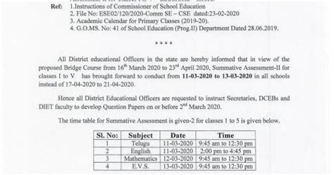 Summative 2 Exams from March 11th for I-V Classes AP Rc 61 | APTEACHERS ...