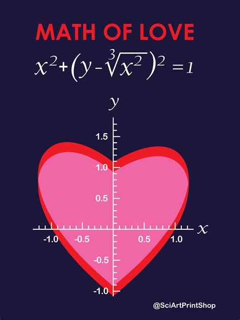 Image result for Love Math Problem