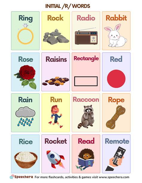How to Teach R Sound: Articulation Activities, and Word Lists for ...