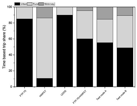 Driving Characteristics Analysis Method Based on Real-World Driving Data
