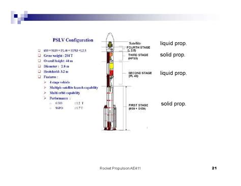 AE411-Rocket Propulsion-Lecture Slides: Motor Selection Criteria - Studocu