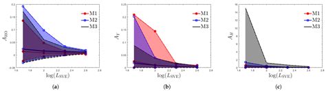 Size Dependency of Elastic and Plastic Properties of Metallic ...