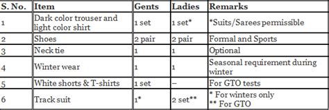SSB Interview Dress Code for Male and Female - Preparation Tips for SSB