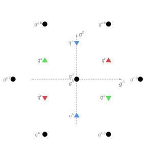 Image result for Color Charge