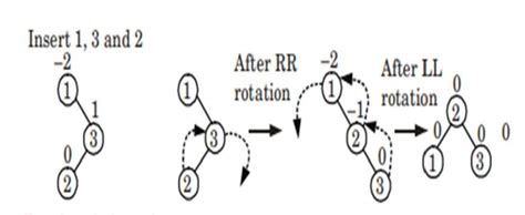 Unit 5 | Data Structure Notes | AKTU Notes ~ AKTU POINT