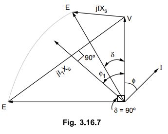 Alternators Connected to Infinite Bus Bar